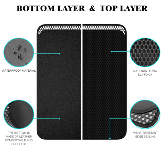 Magic Tidy Cat Litter Mat