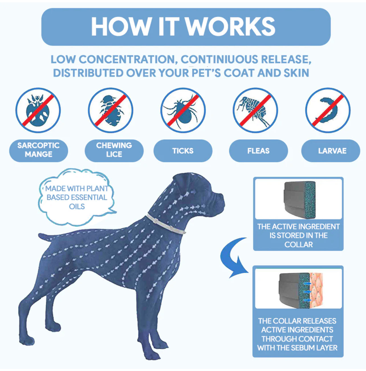 Flea & Tick Defense Collar for Dogs & Cats